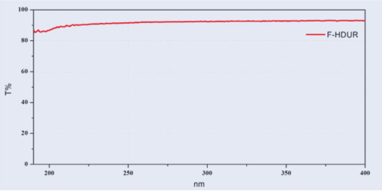 少羟基 紫外光谱透过率 .jpg 少羟基 紫外光谱透过率 .jpg
