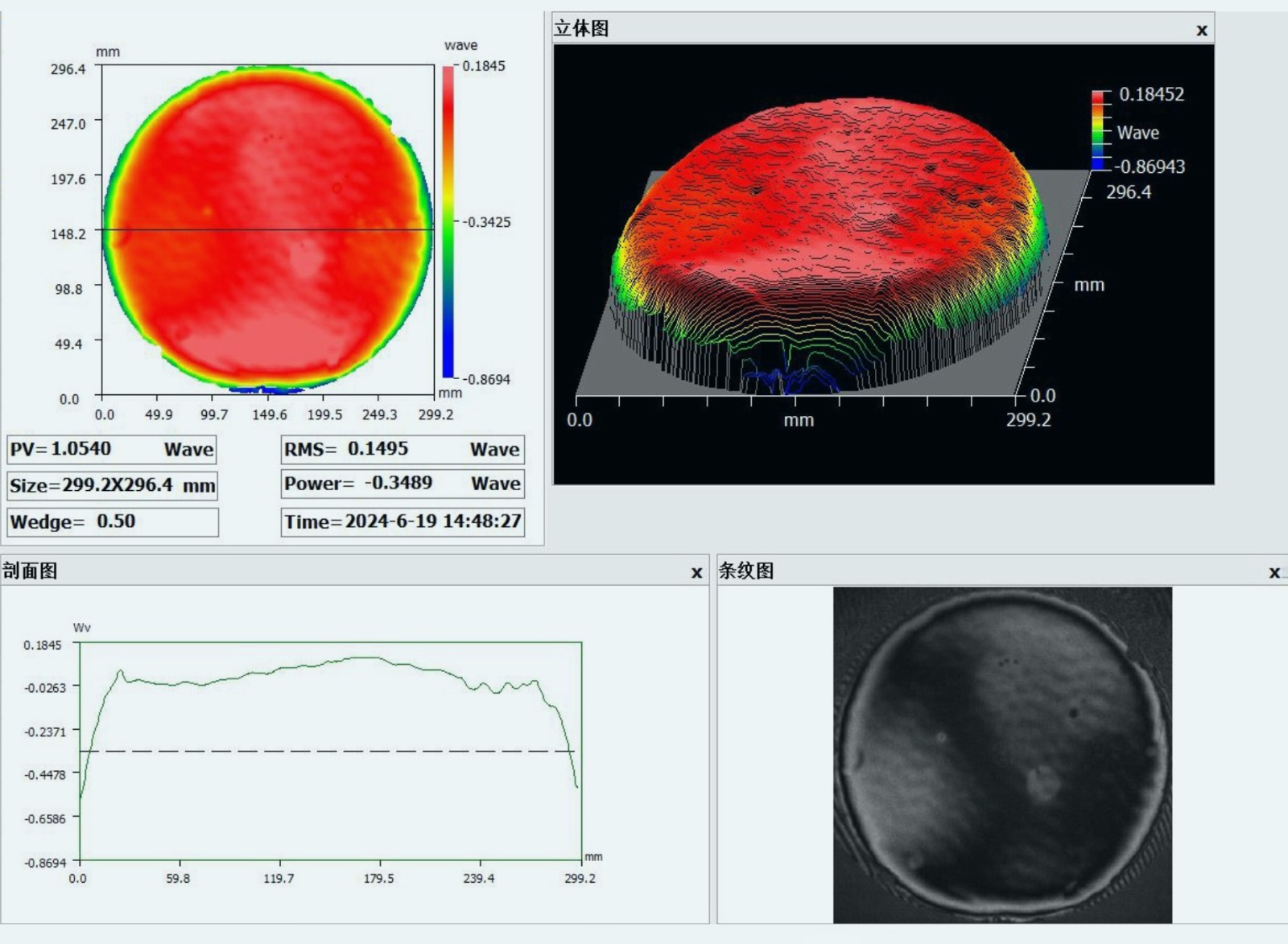 无水 光学均匀性300-220 拷贝.jpg 无水 光学均匀性300-220 拷贝.jpg