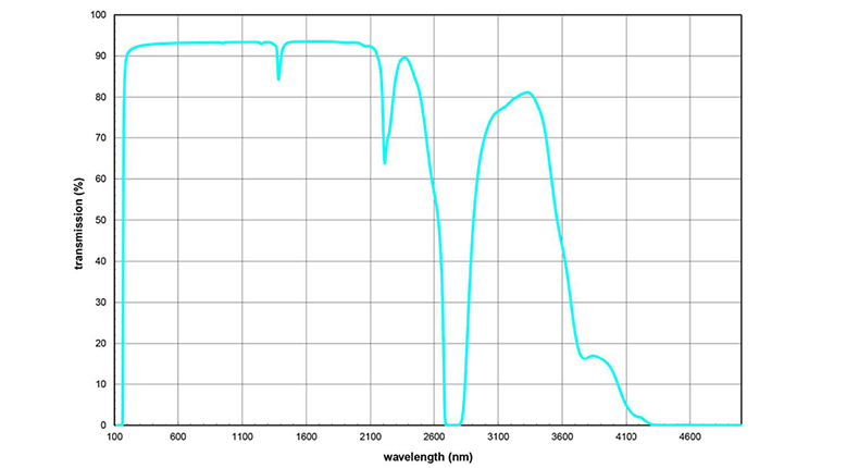 透过率曲线 .jpg 透过率曲线 .jpg
