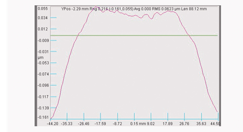 晶圆TTV 曲线图 拷贝.jpg 晶圆TTV 曲线图 拷贝.jpg