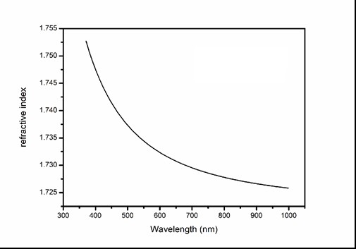 折射率.jpg 折射率.jpg